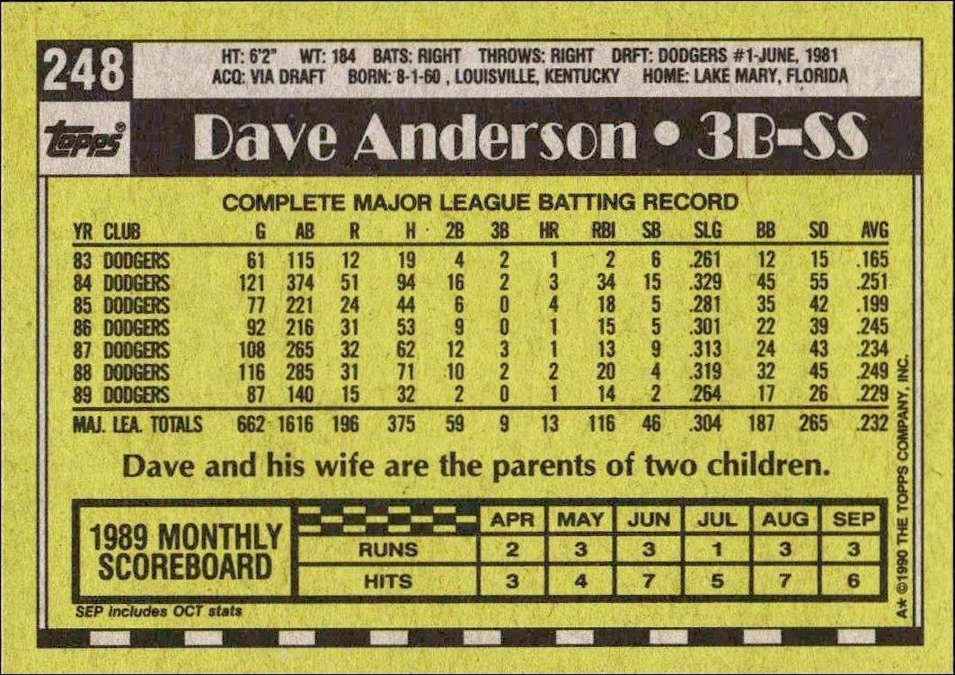 1990 Topps Dave Anderson #248 baseball trading card back
