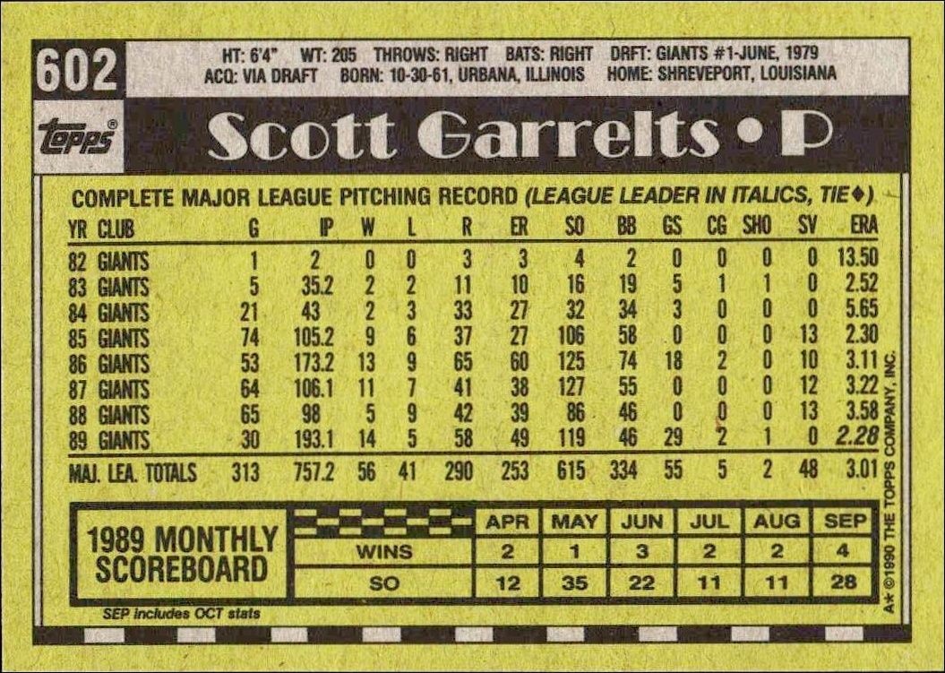 1990 Topps Scott Garrelts #602 baseball trading card back