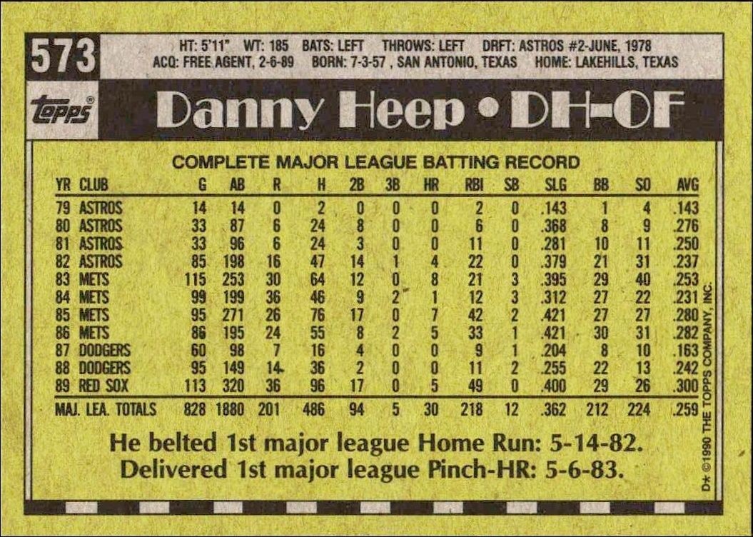1990 Topps Danny Heep #573 baseball trading card back