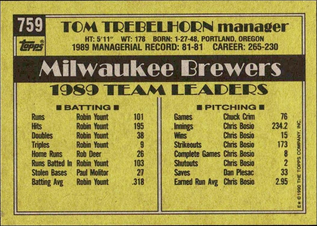 1990 Topps Tom Trebelhorn #759 baseball trading card back