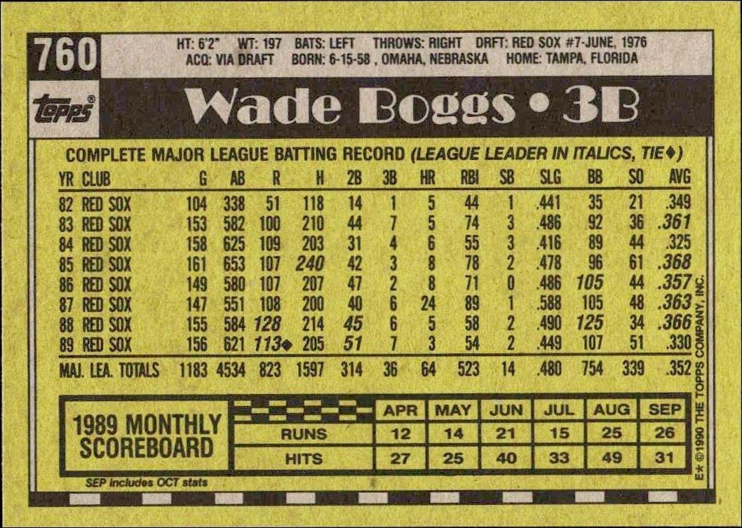 1990 Topps Wade Boggs #760 baseball trading card back
