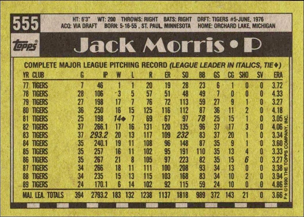 1990 Topps Jack Morris #555 baseball trading card back