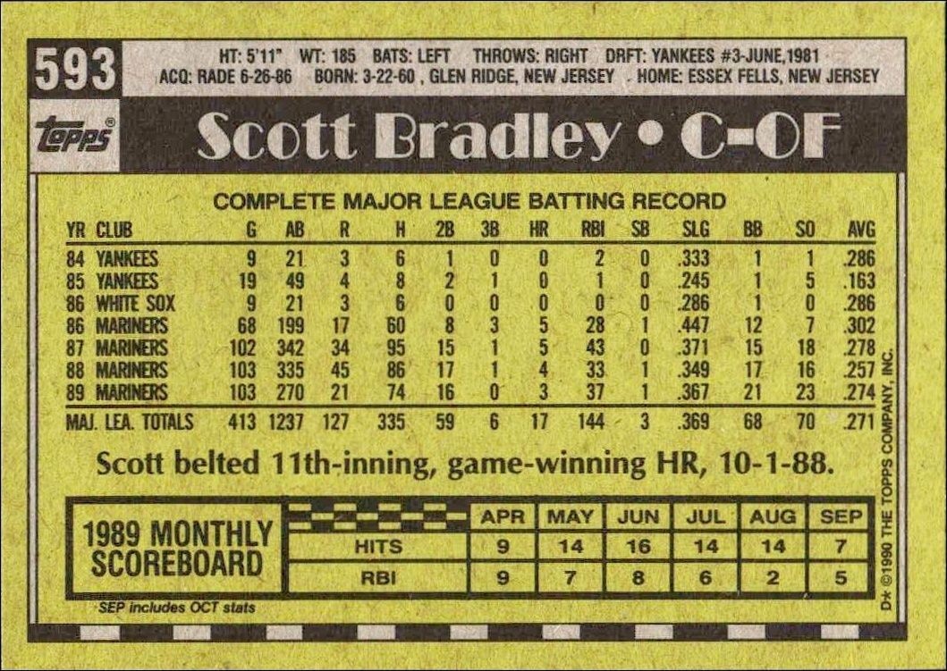 1990 Topps Scott Bradley #593 baseball trading card back