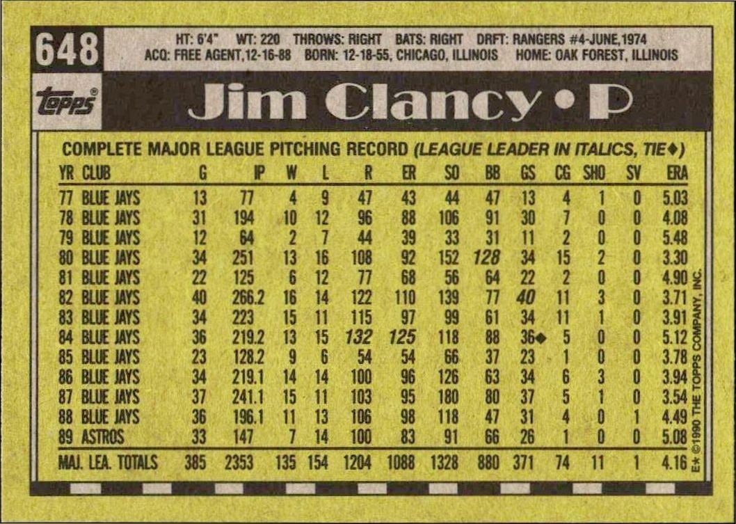 1990 Topps Jim Clancy #648 baseball trading card back