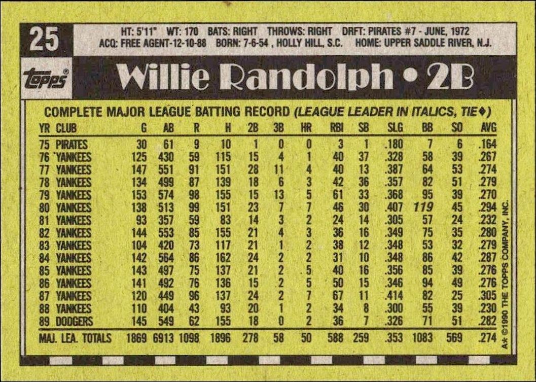 1990 Topps Willie Randolph #25 baseball trading card back