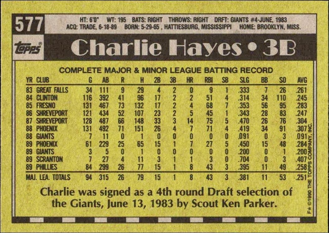 1990 Topps Charlie Hayes #577 baseball trading card back