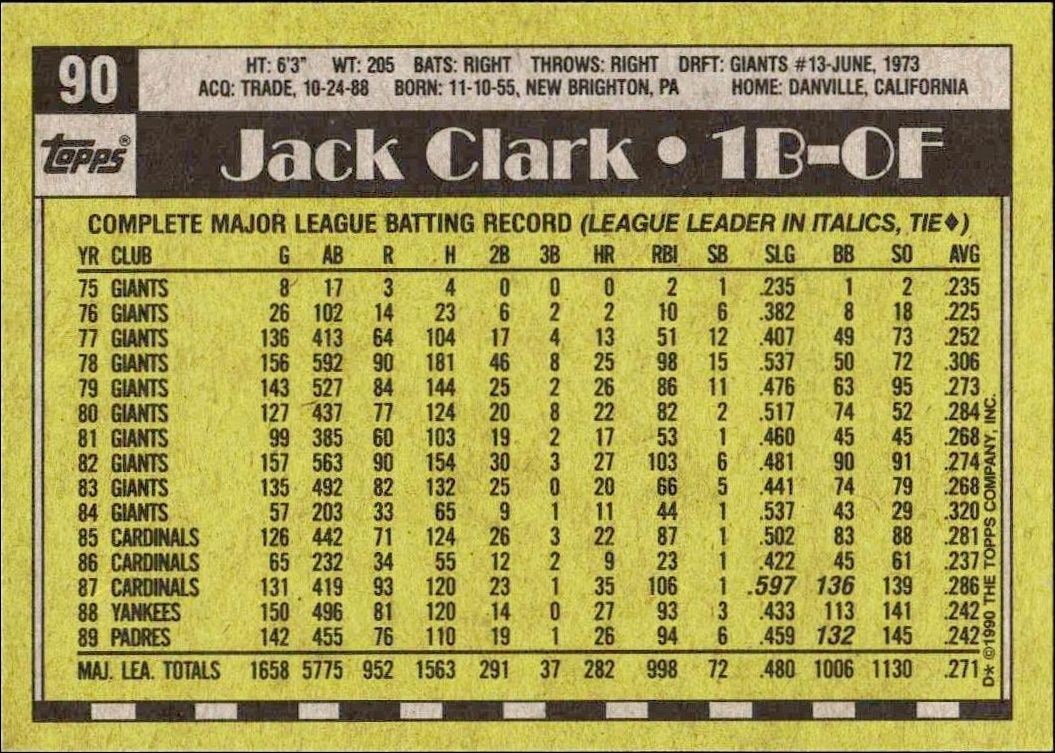 1990 Topps Jack Clark #90 baseball trading card back