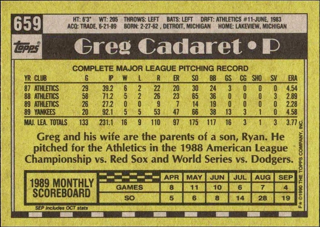 1990 Topps Greg Cadaret #659 baseball trading card back