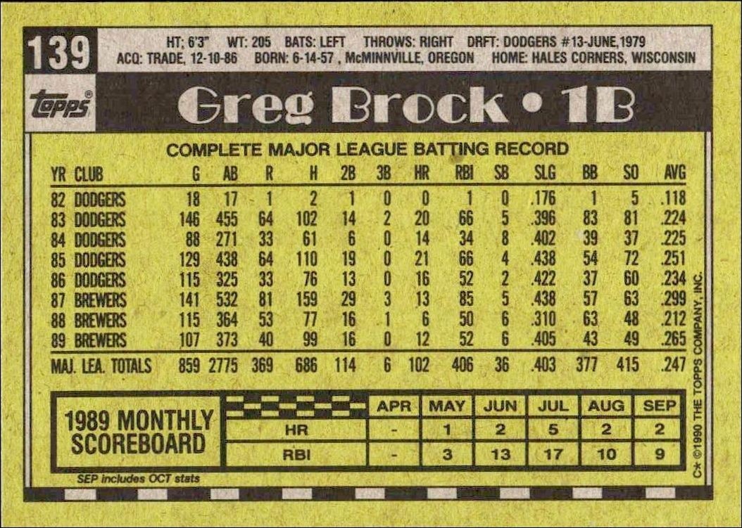 1990 Topps Greg Brock #139 baseball trading card back