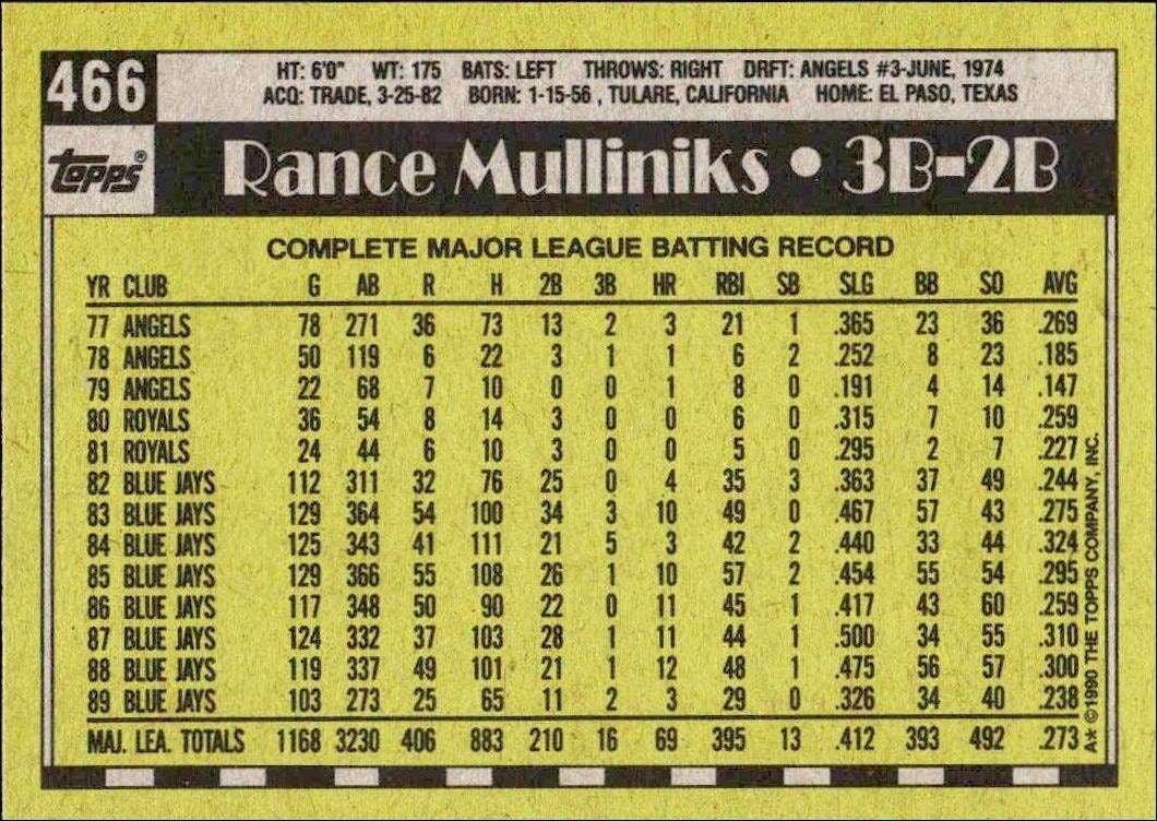 1990 Topps Rance Mulliniks #466 baseball trading card back