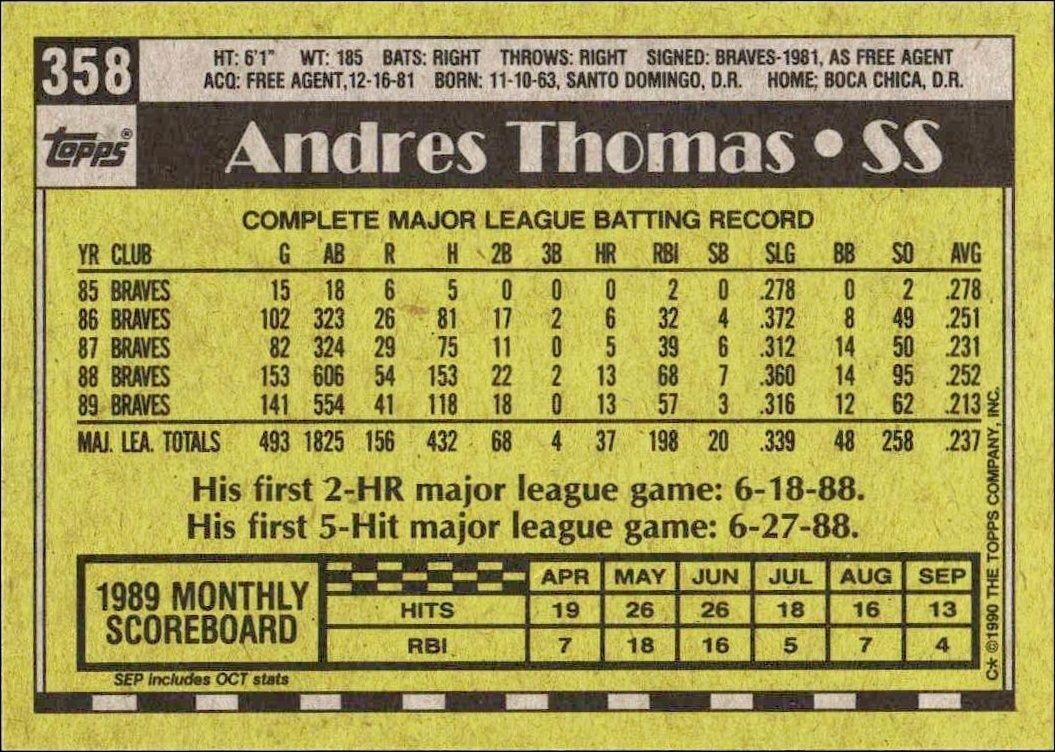 1990 Topps Andres Thomas #358 baseball trading card back
