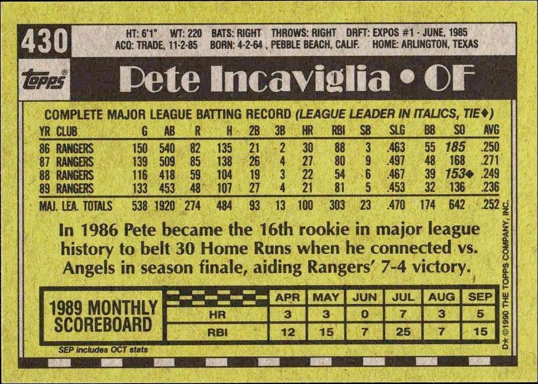 1990 Topps Pete Incaviglia #430 baseball trading card back