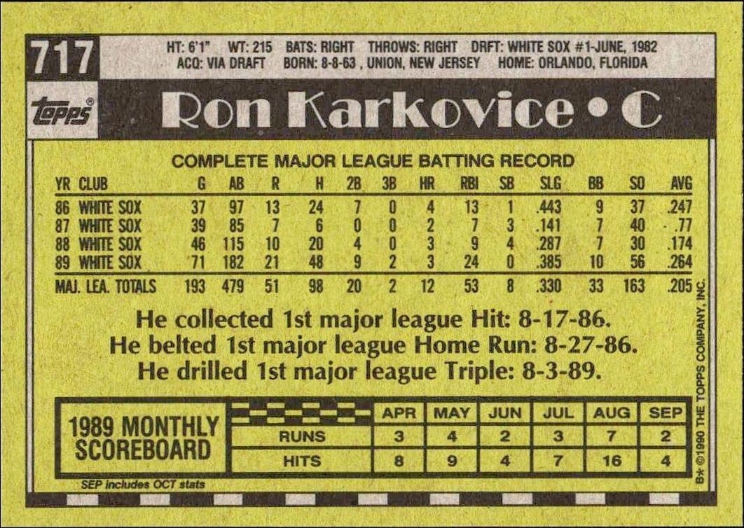 1990 Topps Ron Karkovice #717 baseball trading card back