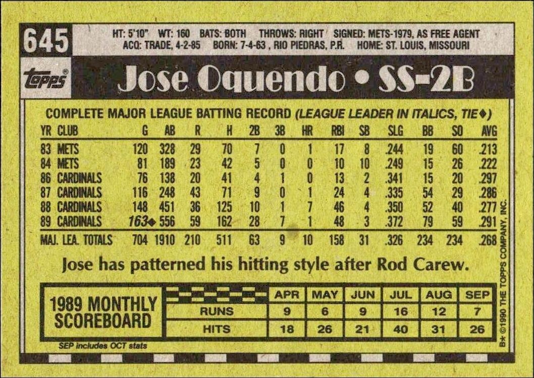 1990 Topps Jose Oquendo #645 baseball trading card back
