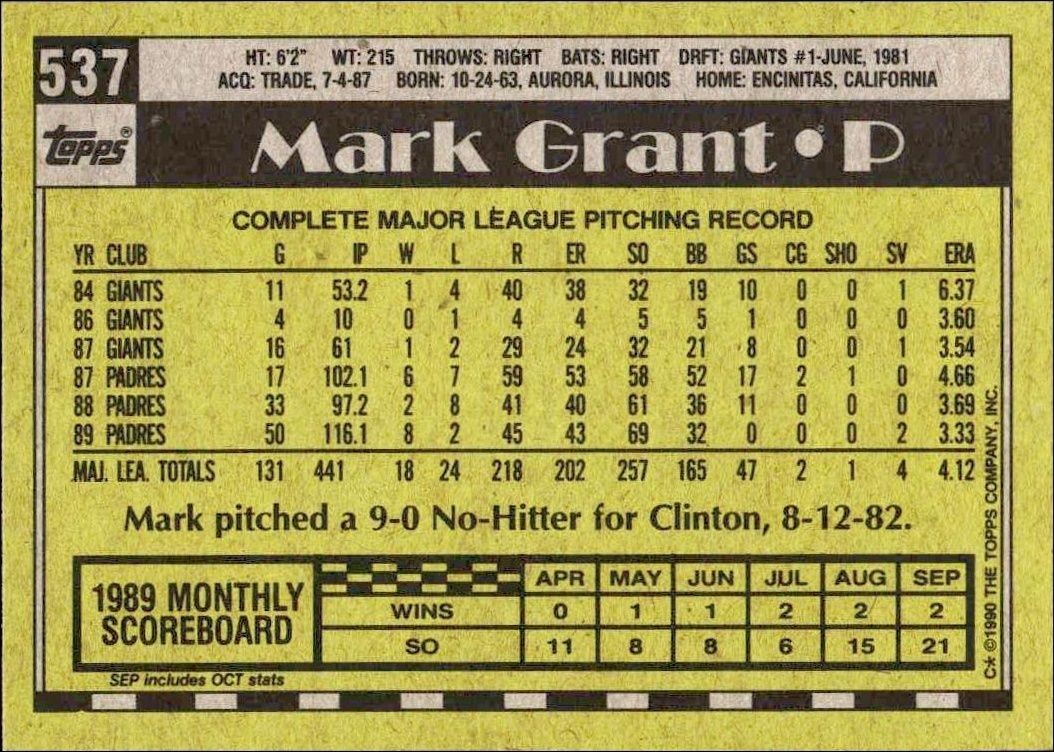 1990 Topps Mark Grant #537 baseball trading card back