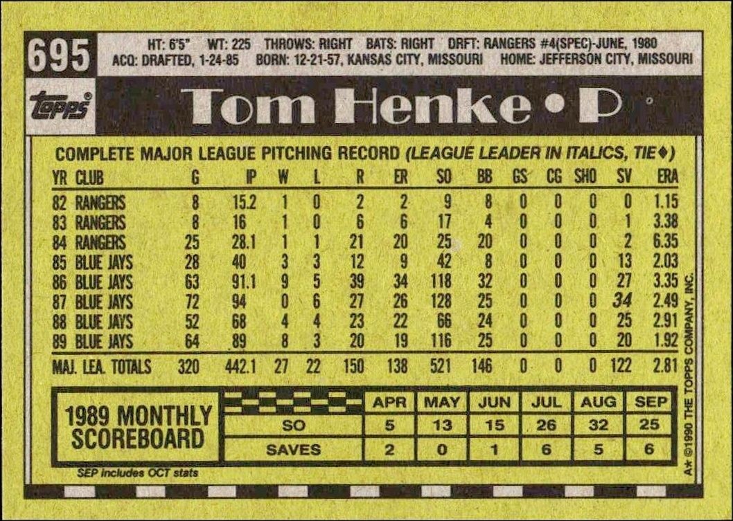 1990 Topps Tom Henke #695 baseball trading card back