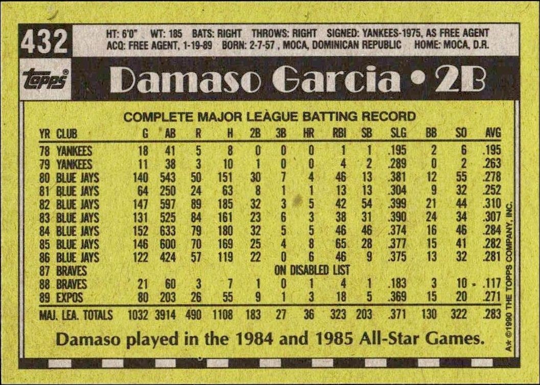 1990 Topps Damaso Garcia #432 baseball trading card back