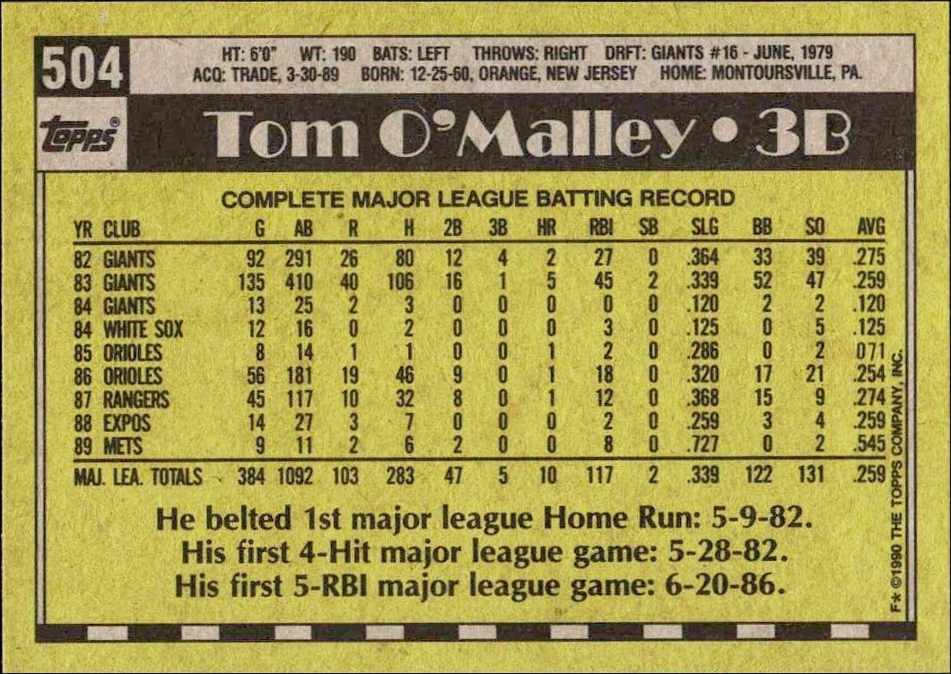 1990 Topps Tom O'Malley #504 baseball trading card back