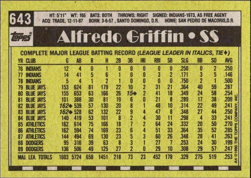 1990 Topps Alfredo Griffin #643 baseball trading card back