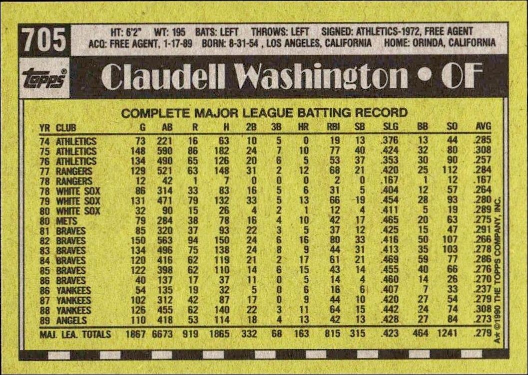 1990 Topps Claudell Washington #705 baseball trading card back