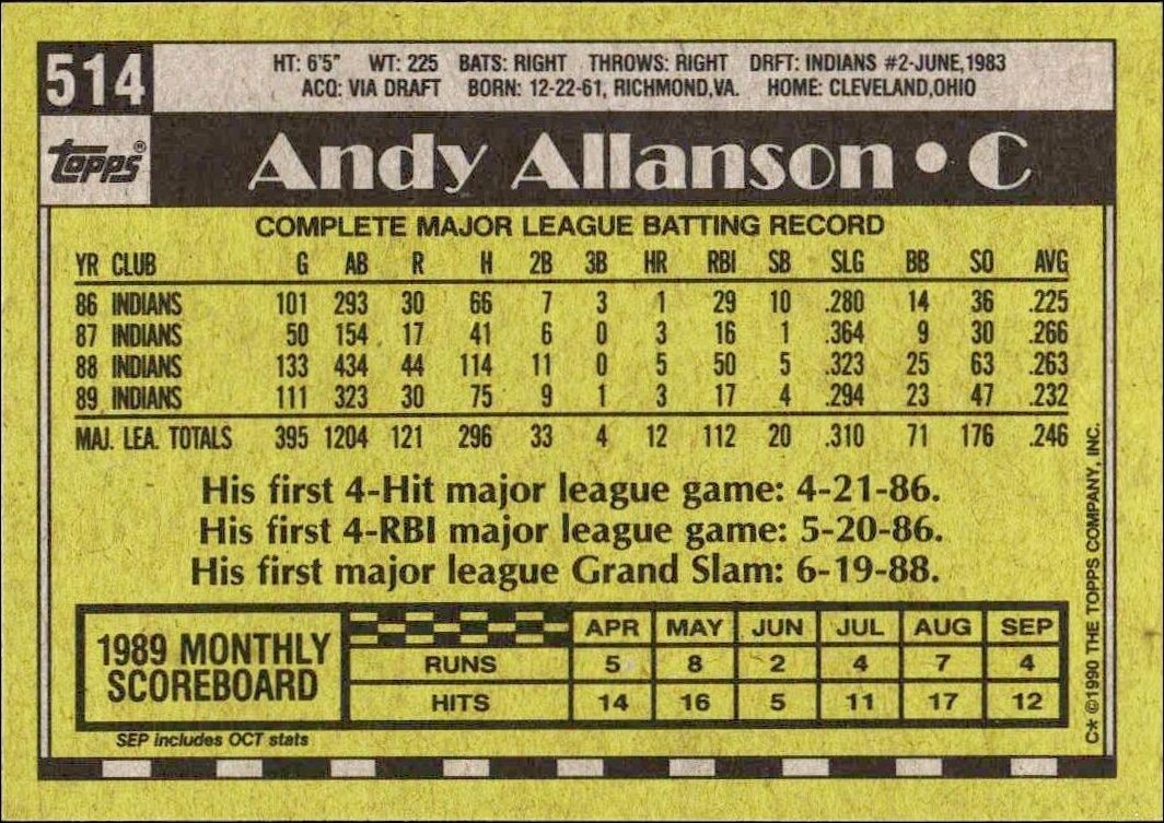 1990 Topps Andy Allanson #514 baseball trading card back