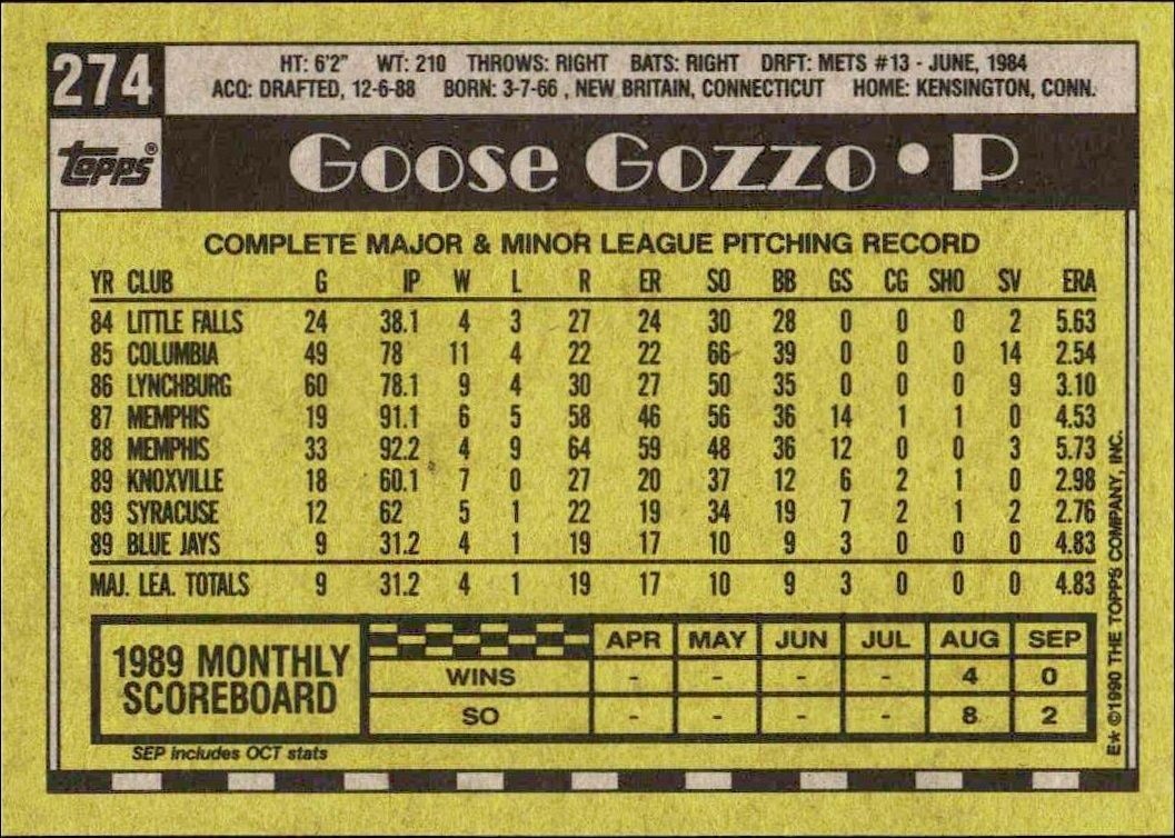 1990 Topps Goose Gozzo #274 baseball trading card back