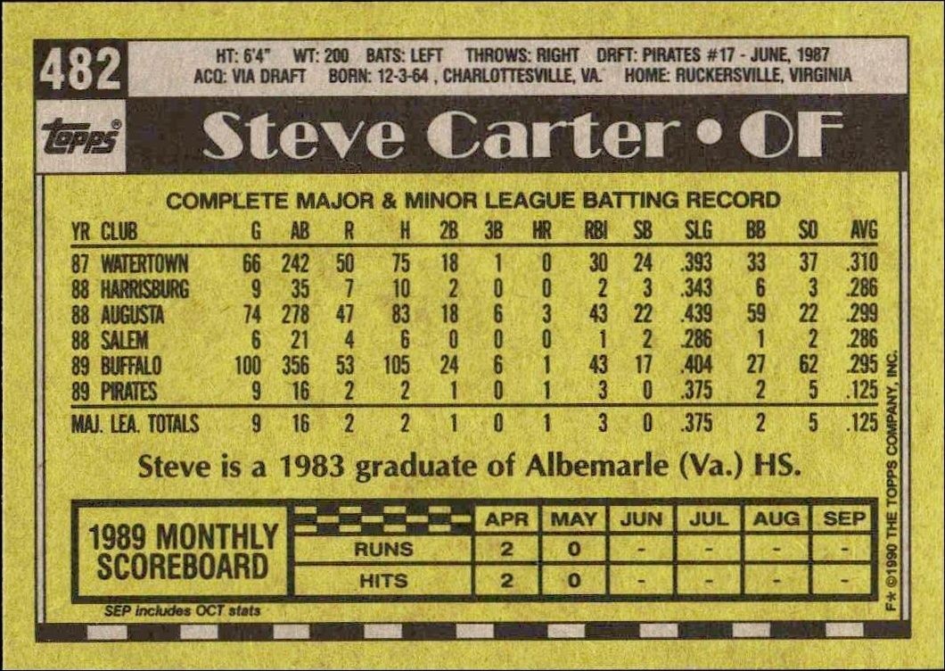 1990 Topps Steve Carter #482 baseball trading card back