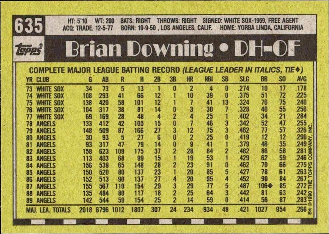 1990 Topps Brian Downing #635 baseball trading card back