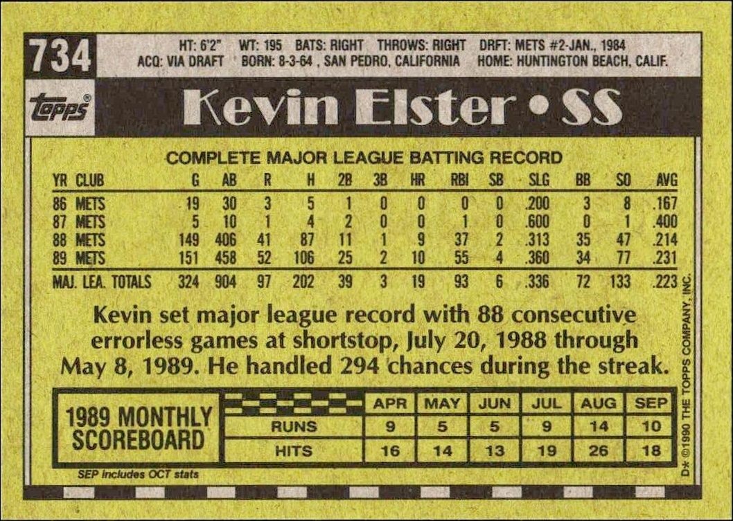 1990 Topps Kevin Elster #734 baseball trading card back
