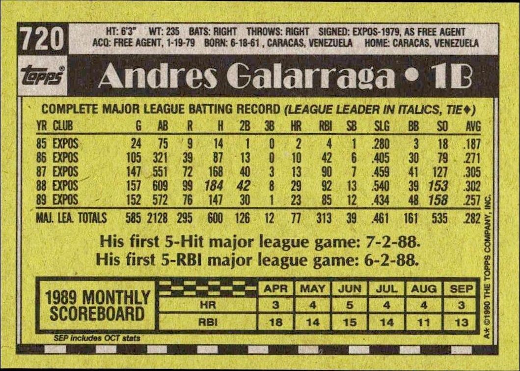 1990 Topps Andres Galarraga #720 baseball trading card back