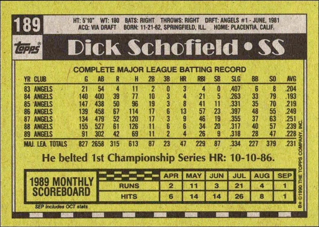 1990 Topps Dick Schofield #189 baseball trading card back