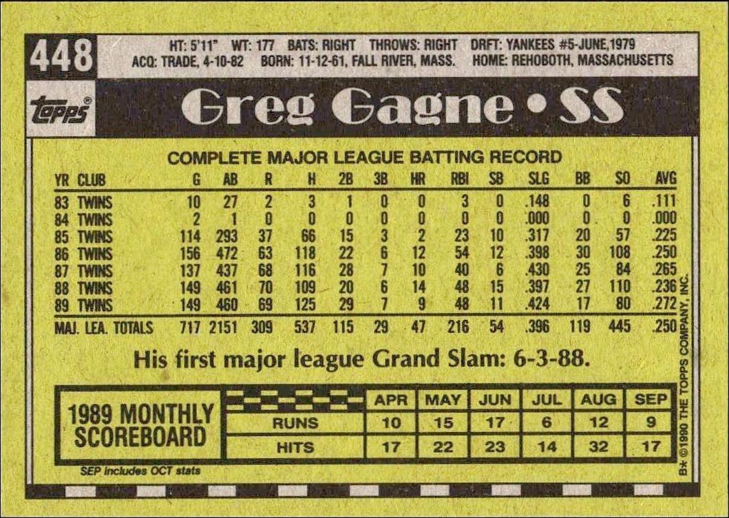 1990 Topps Greg Gagne #448 baseball trading card back