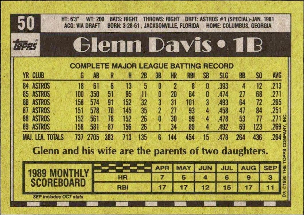 1990 Topps Glenn Davis #50 baseball trading card back