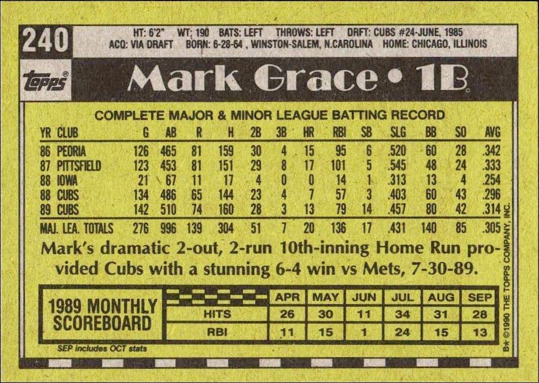 1990 Topps Mark Grace #240 baseball trading card back