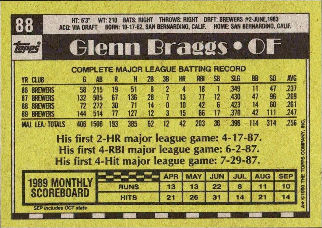 1990 Topps Glenn Braggs #88 baseball trading card back