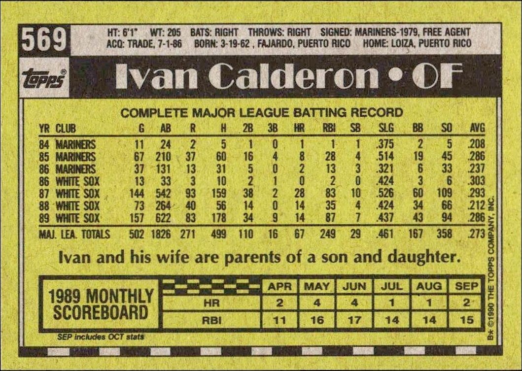 1990 Topps Ivan Calderon #569 baseball trading card back