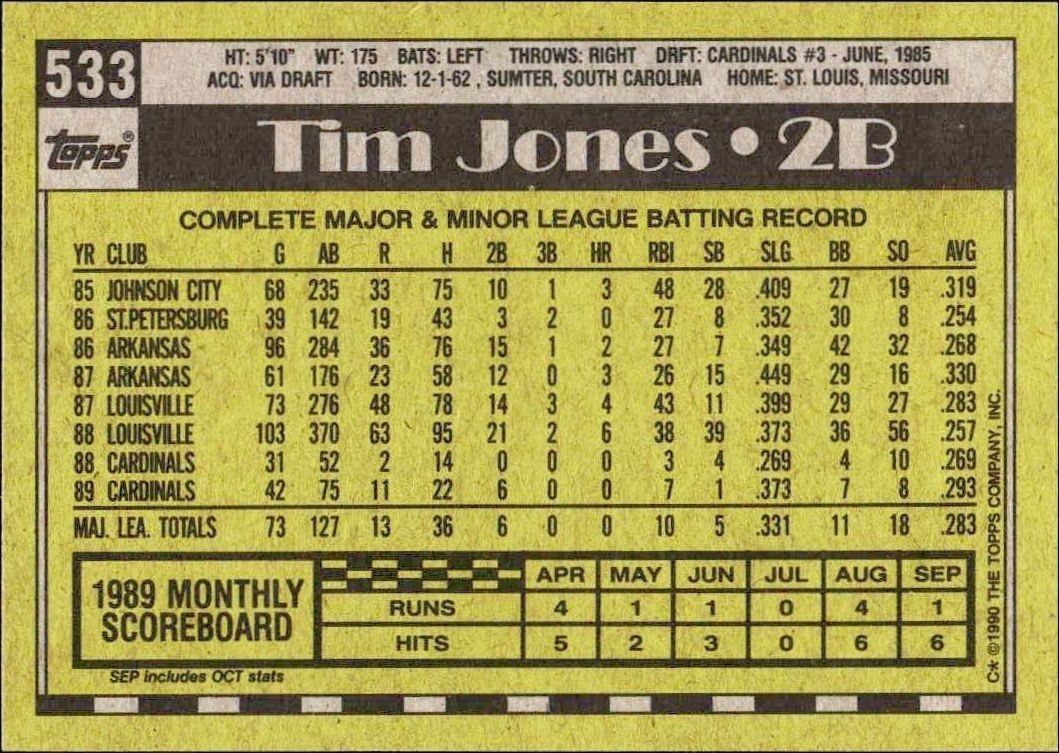 1990 Topps Tim Jones #533 baseball trading card back