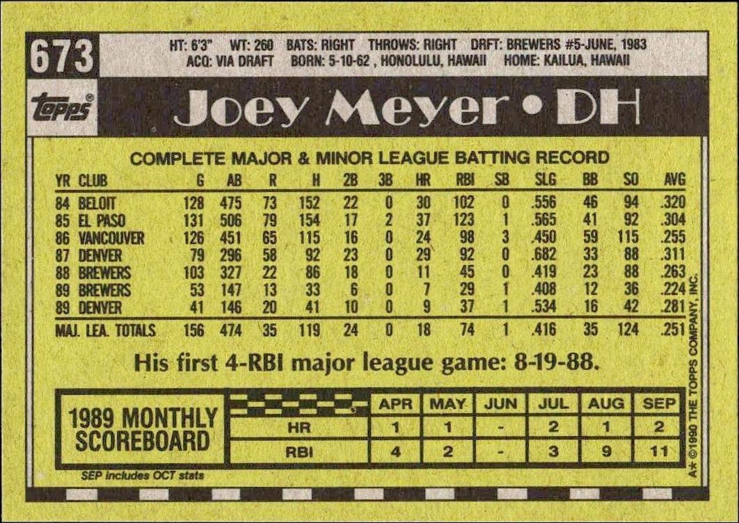 1990 Topps Joey Meyer #673 baseball trading card back