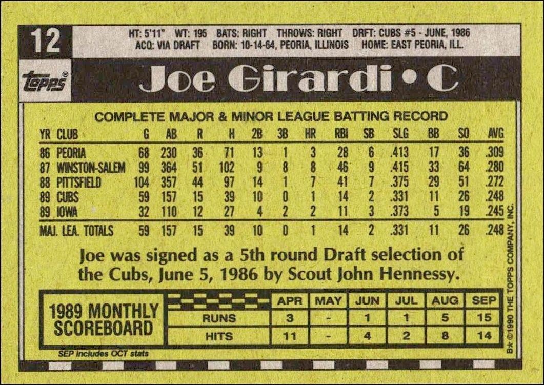 1990 Topps Joe Girardi #12 baseball trading card back