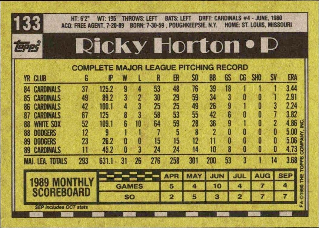 1990 Topps Ricky Horton #133 baseball trading card back