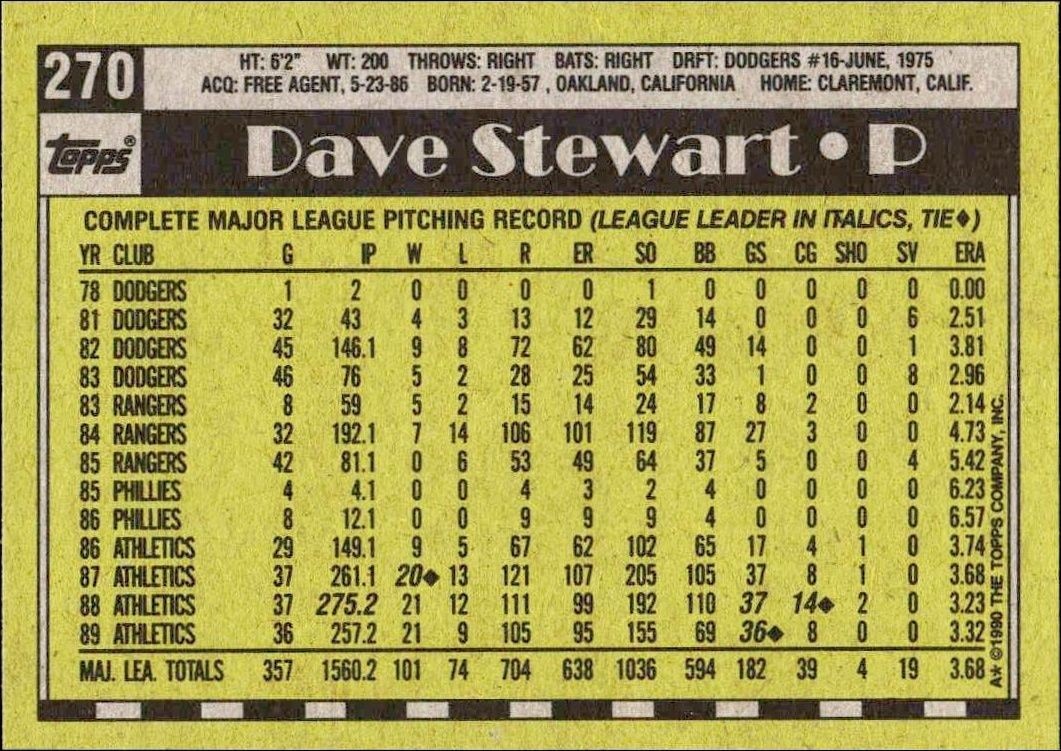 1990 Topps Dave Stewart #270 baseball trading card back