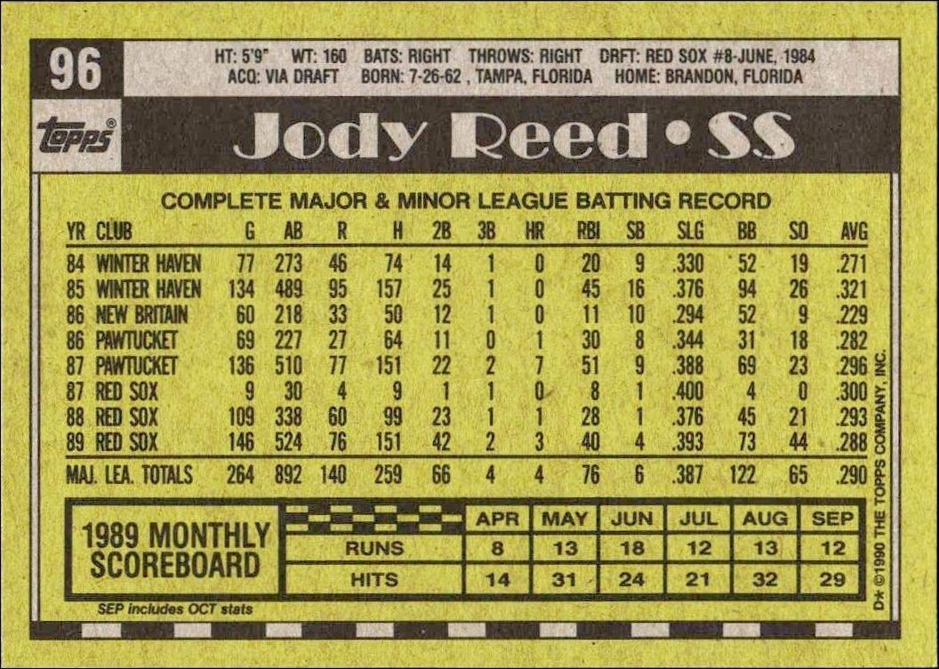 1990 Topps Jody Reed #96 baseball trading card back