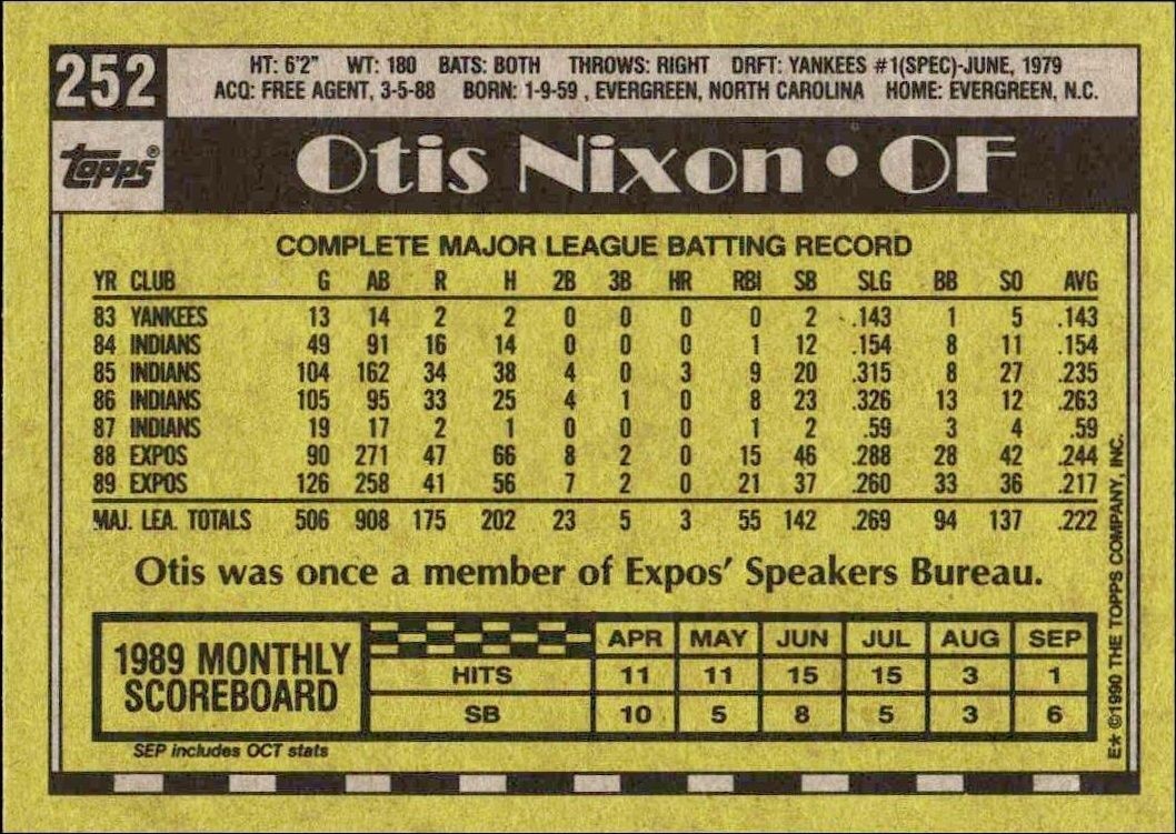 1990 Topps Otis Nixon #252 baseball trading card back