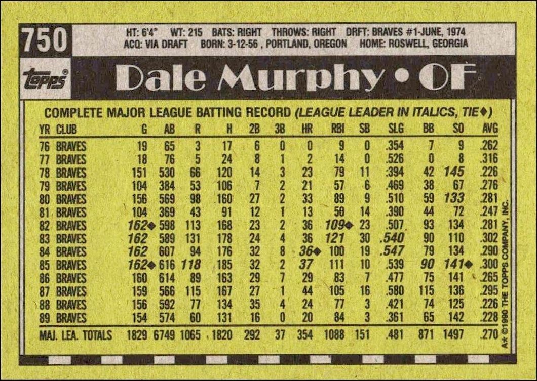 1990 Topps Dale Murphy #750 baseball trading card back