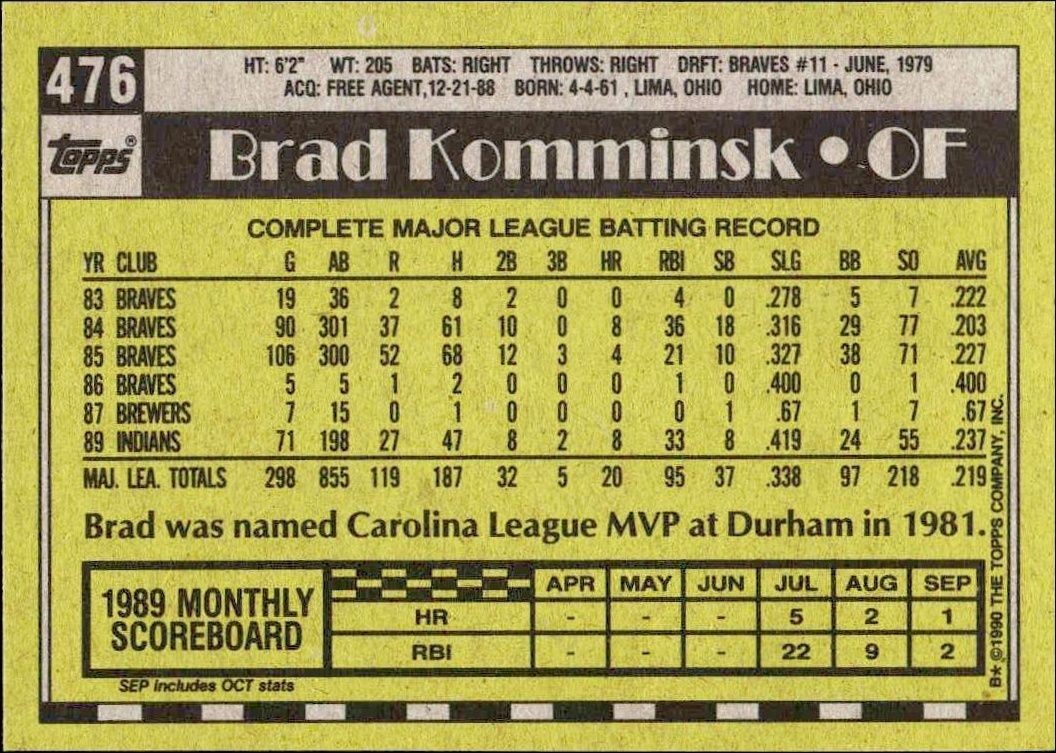 1990 Topps Brad Komminsk #476 baseball trading card back