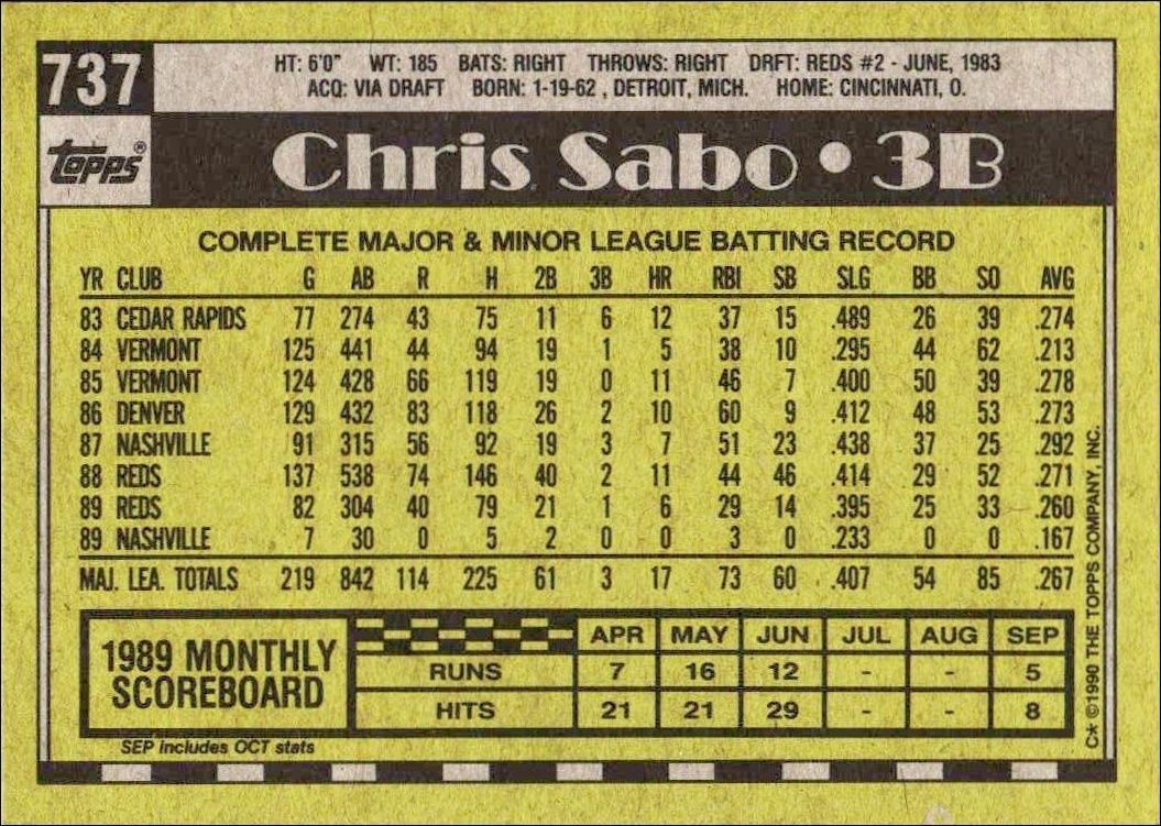 1990 Topps Chris Sabo #737 baseball trading card back