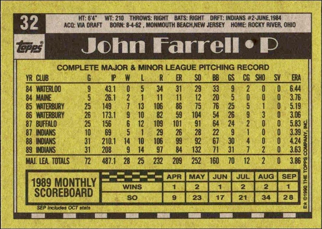 1990 Topps John Farrell #32 baseball trading card back