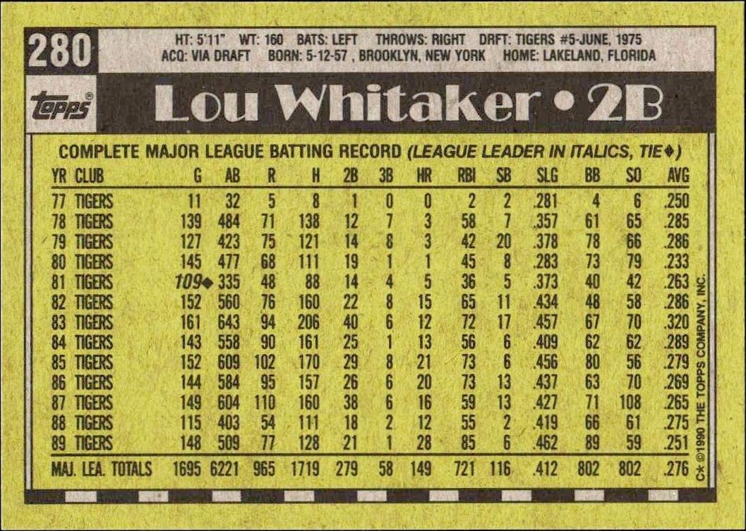 1990 Topps Lou Whitaker #280 baseball trading card back