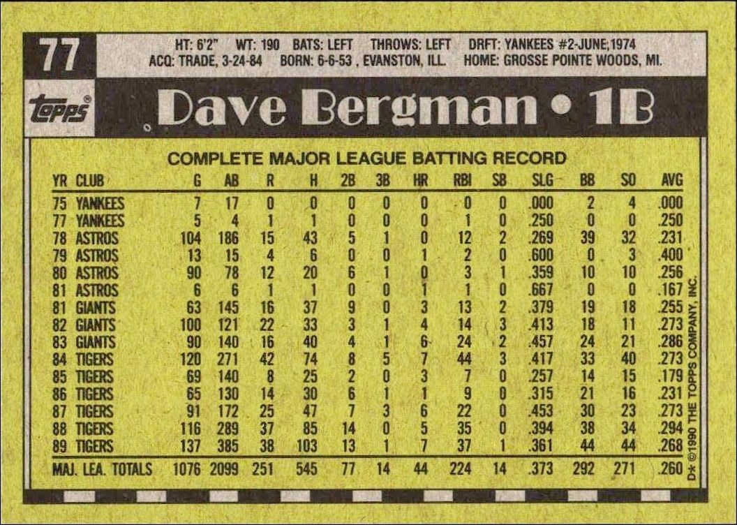 1990 Topps Dave Bergman #77 baseball trading card back