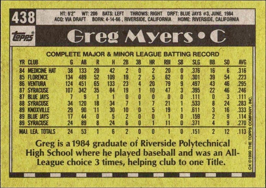 1990 Topps Greg Myers #438 baseball trading card back
